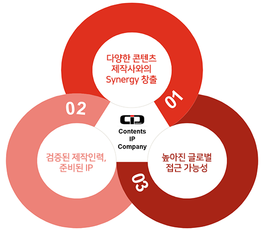 Company